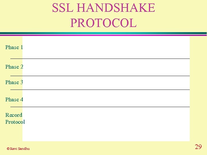 SSL HANDSHAKE PROTOCOL Phase 1 Phase 2 Phase 3 Phase 4 Record Protocol ©