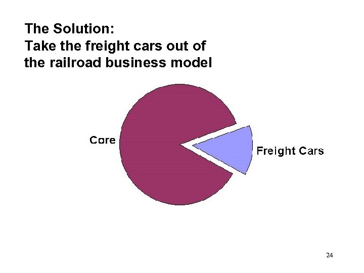 The Solution: Take the freight cars out of the railroad business model 24 