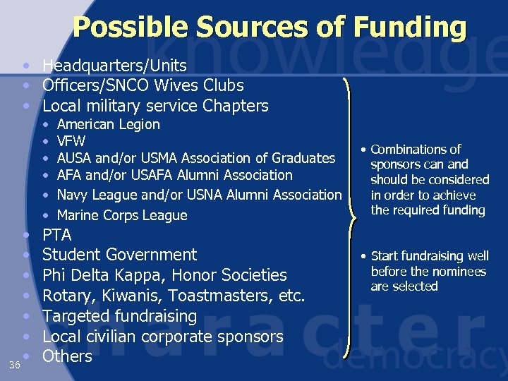 Possible Sources of Funding • Headquarters/Units • Officers/SNCO Wives Clubs • Local military service