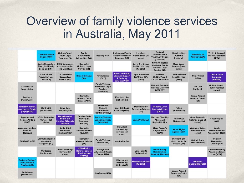 Overview of family violence services in Australia, May 2011 
