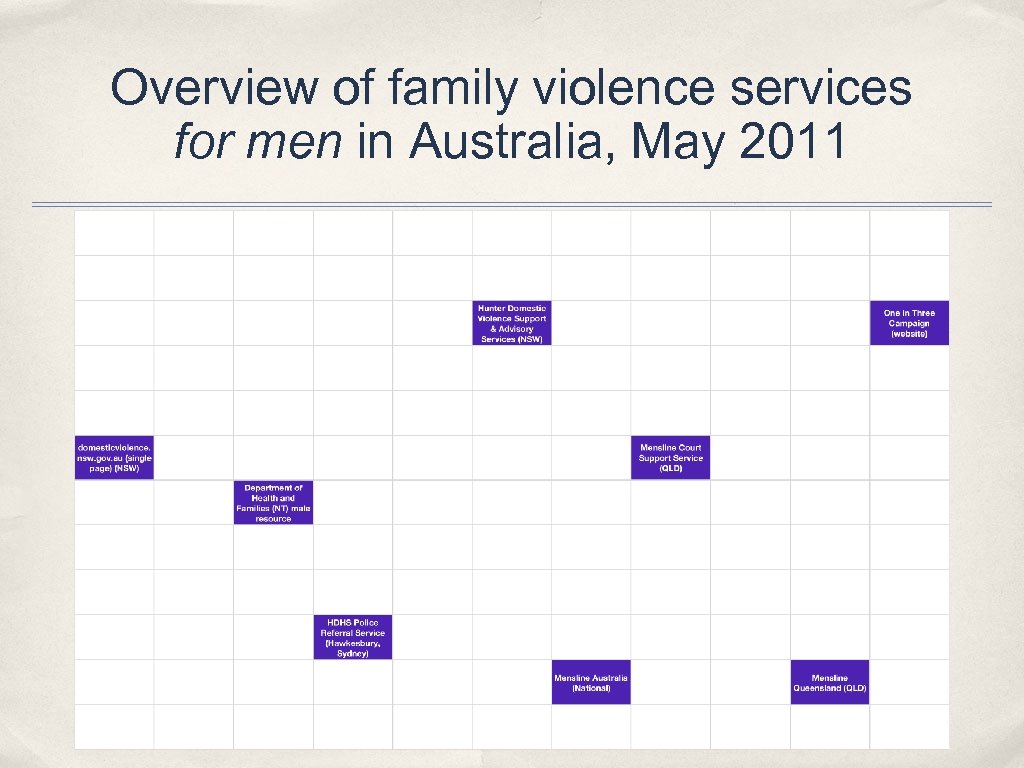Overview of family violence services for men in Australia, May 2011 