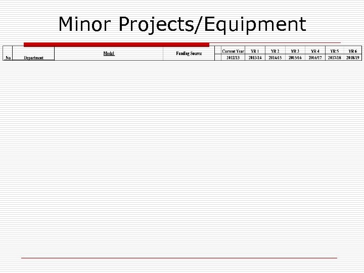 Minor Projects/Equipment 