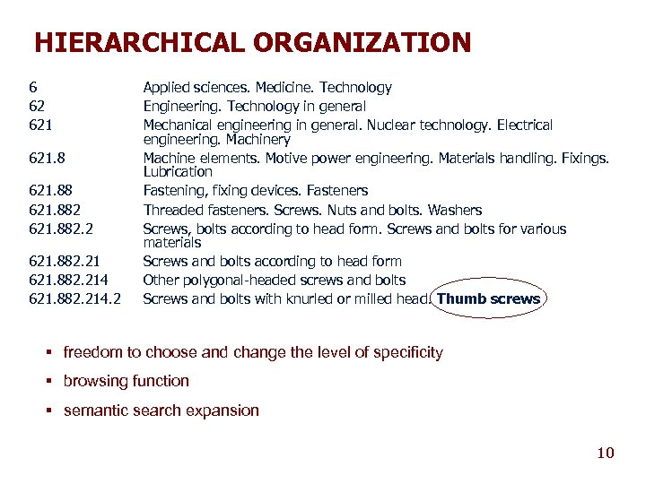 HIERARCHICAL ORGANIZATION 6 62 621. 882 621. 882. 214. 2 Applied sciences. Medicine. Technology