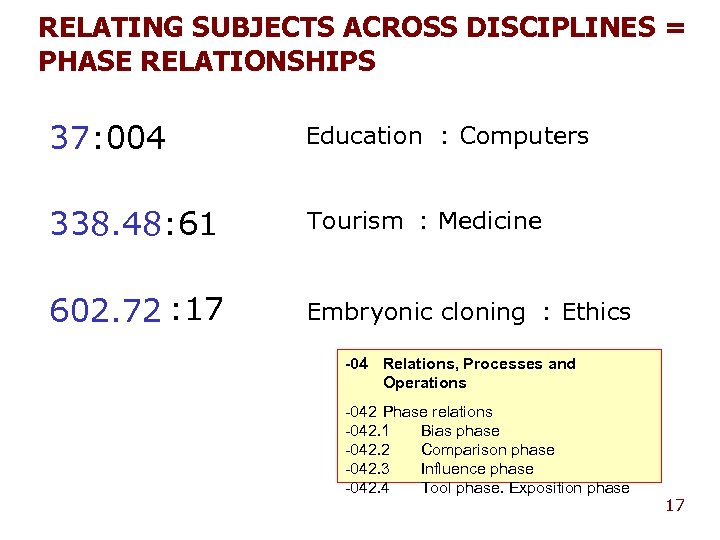 RELATING SUBJECTS ACROSS DISCIPLINES = PHASE RELATIONSHIPS 37 : 004 Education : Computers 338.