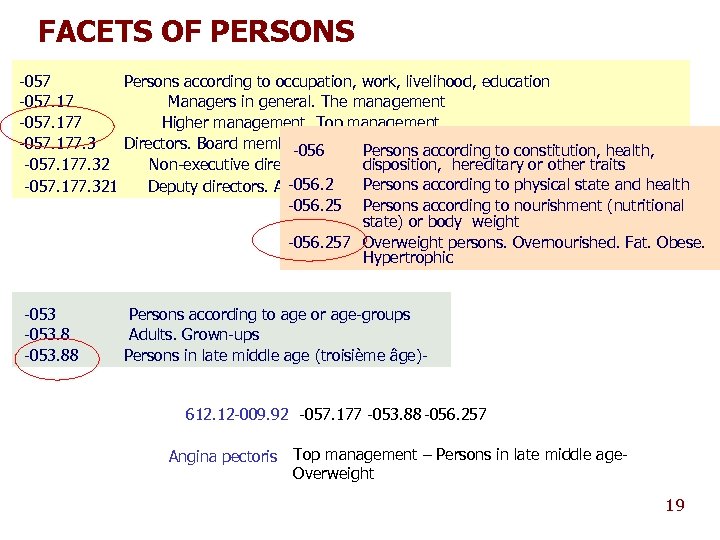 FACETS OF PERSONS -057 Persons according to occupation, work, livelihood, education -057. 17 Managers