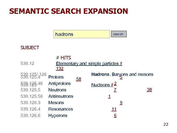 SEMANTIC SEARCH EXPANSION hadrons search SUBJECT # HITS 539. 12 Elementary and simple particles