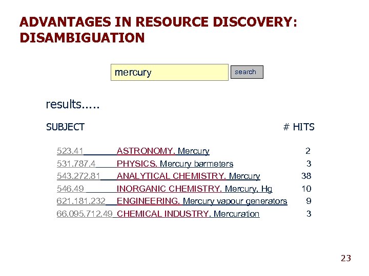 ADVANTAGES IN RESOURCE DISCOVERY: DISAMBIGUATION mercury search results. . . SUBJECT # HITS SUBJECT