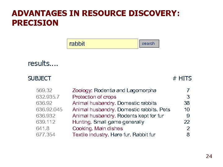 ADVANTAGES IN RESOURCE DISCOVERY: PRECISION rabbit search results. . SUBJECT 569. 32 632. 935.