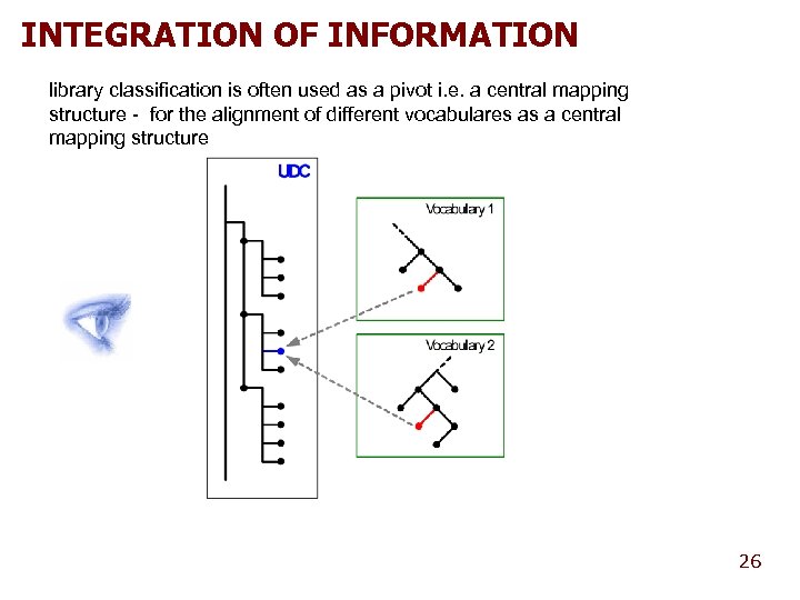 INTEGRATION OF INFORMATION library classification is often used as a pivot i. e. a