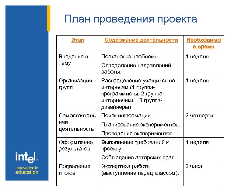 Центр образовательных проектов ставрополь