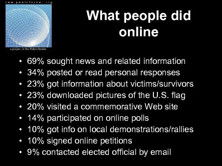 What people did online • • • 69% sought news and related information 34%