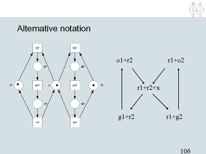 Alternative notation o 1+r 2 r 1+o 2 r 1+r 2+x g 1+r 2