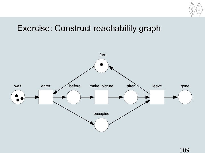 Exercise: Construct reachability graph 109 