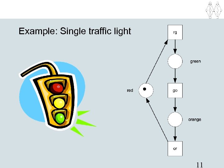 Example: Single traffic light 11 