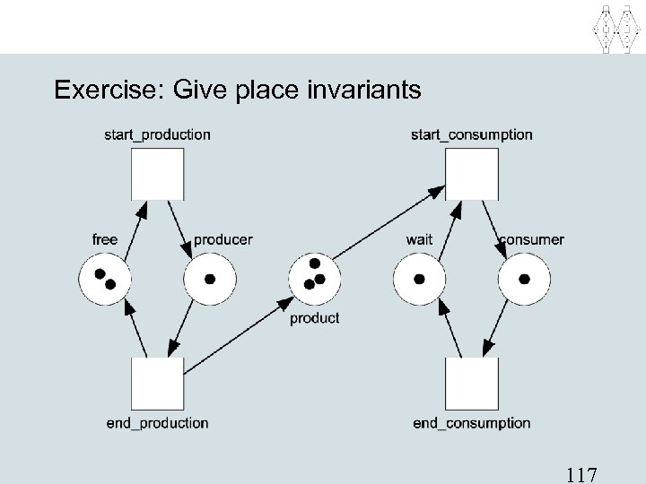 Exercise: Give place invariants 117 