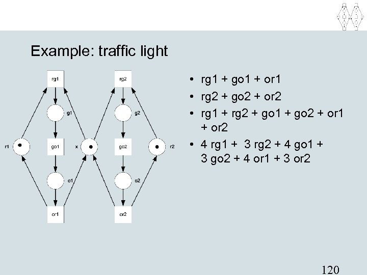 Example: traffic light • rg 1 + go 1 + or 1 • rg