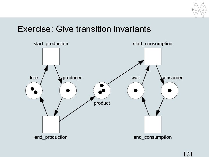 Exercise: Give transition invariants 121 