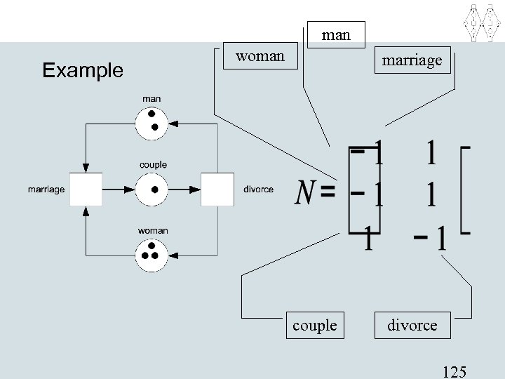 man Example woman marriage couple divorce 125 