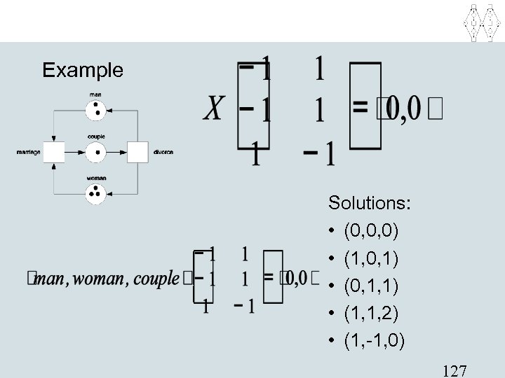 Example Solutions: • (0, 0, 0) • (1, 0, 1) • (0, 1, 1)