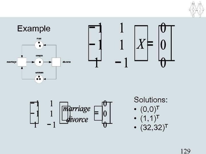 Example Solutions: • (0, 0)T • (1, 1)T • (32, 32)T 129 