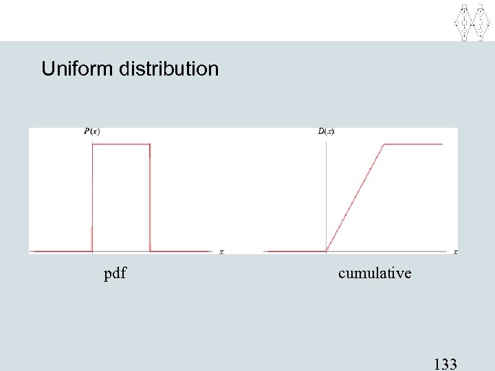 Uniform distribution pdf cumulative 133 