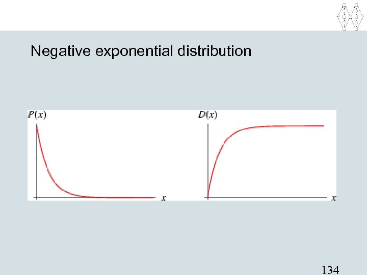 Negative exponential distribution 134 