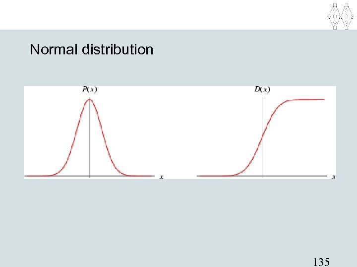 Normal distribution 135 