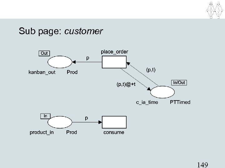 Sub page: customer 149 