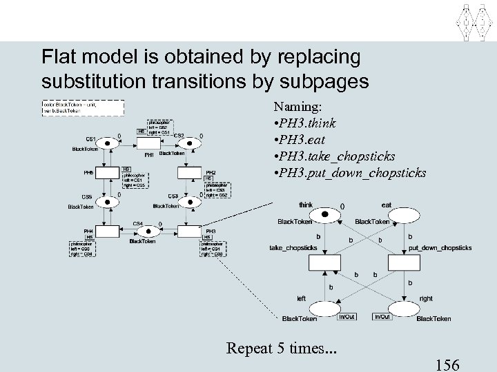 Flat model is obtained by replacing substitution transitions by subpages Naming: • PH 3.