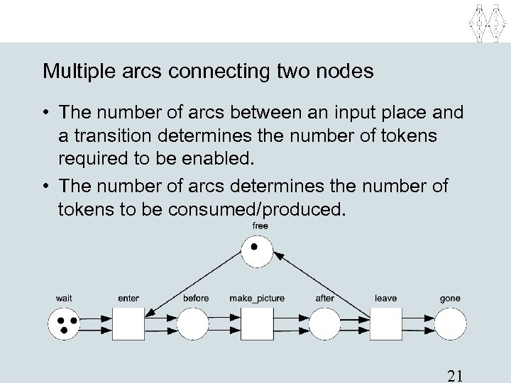 Multiple arcs connecting two nodes • The number of arcs between an input place