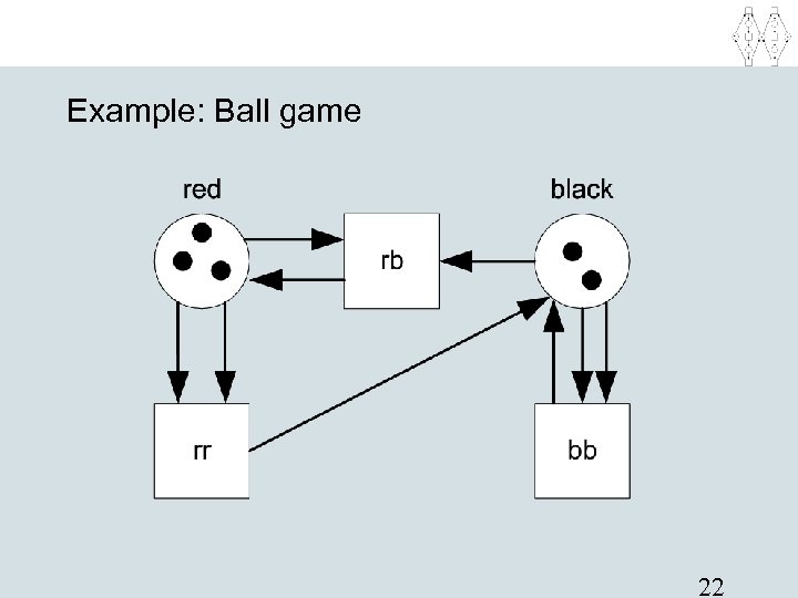 Example: Ball game 22 