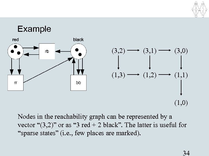 Example (3, 2) (3, 1) (3, 0) (1, 3) (1, 2) (1, 1) (1,