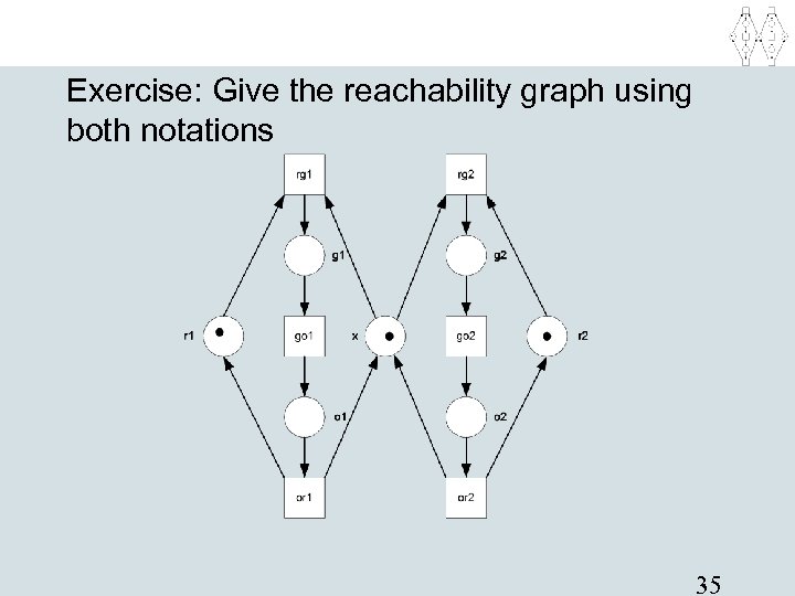 Exercise: Give the reachability graph using both notations 35 