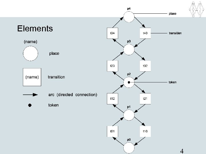 Elements 4 