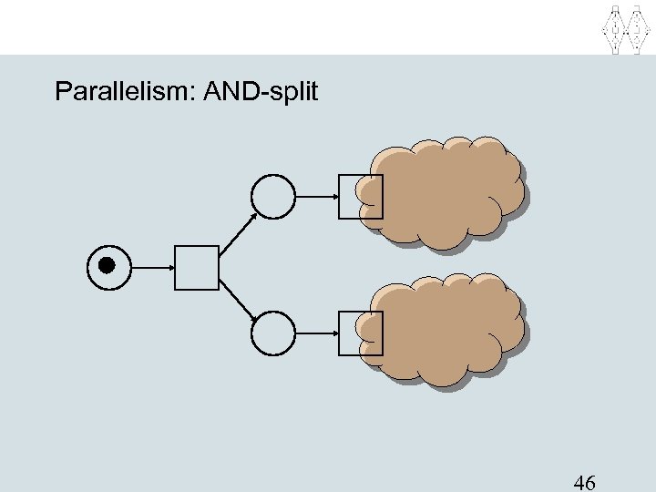 Parallelism: AND-split 46 