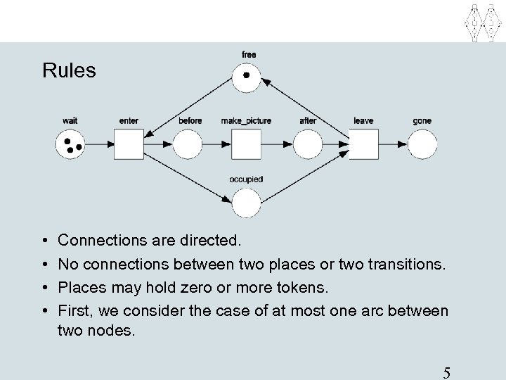 Rules • • Connections are directed. No connections between two places or two transitions.