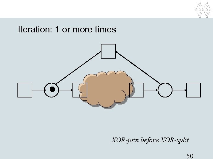 Iteration: 1 or more times XOR-join before XOR-split 50 