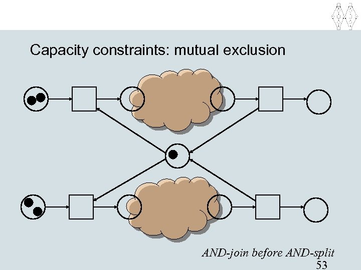 Capacity constraints: mutual exclusion AND-join before AND-split 53 