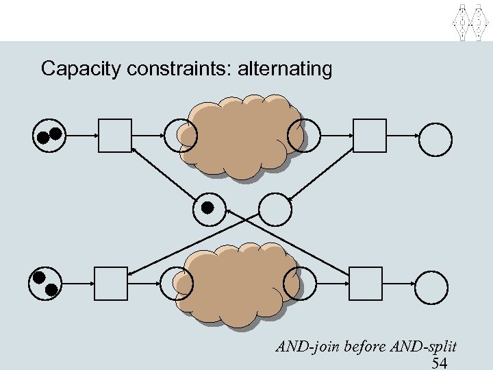 Capacity constraints: alternating AND-join before AND-split 54 