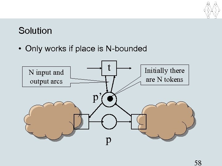 Solution • Only works if place is N-bounded t N input and output arcs