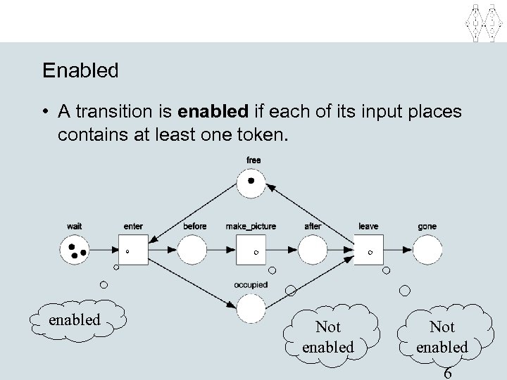 Enabled • A transition is enabled if each of its input places contains at