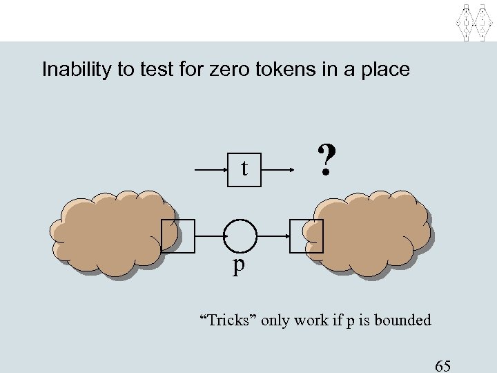 Inability to test for zero tokens in a place t ? p “Tricks” only