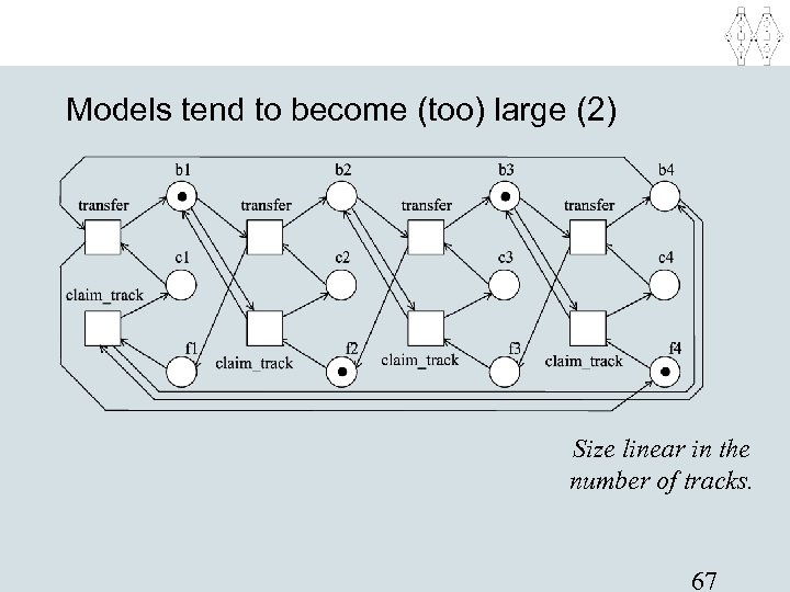 Models tend to become (too) large (2) Size linear in the number of tracks.