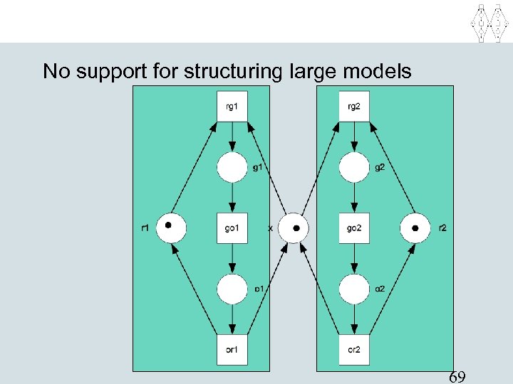 No support for structuring large models 69 