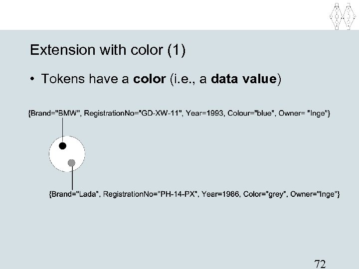 Extension with color (1) • Tokens have a color (i. e. , a data