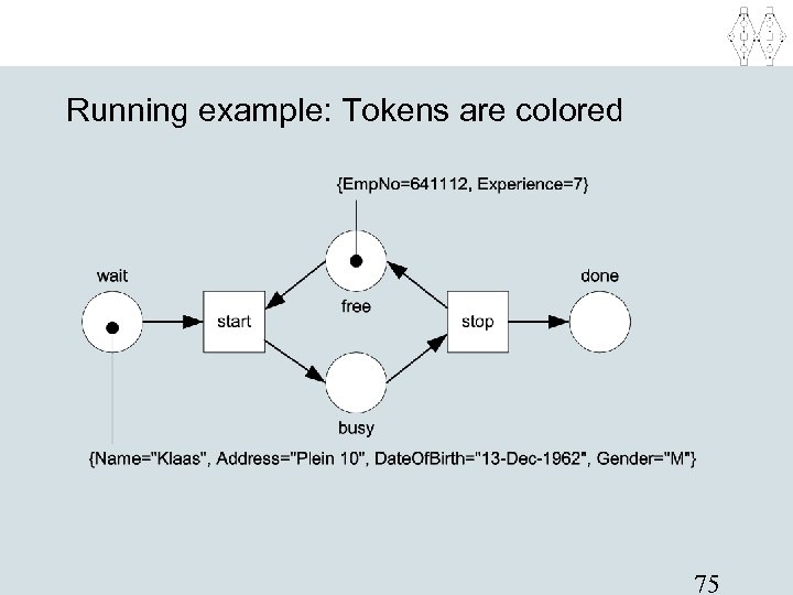 Running example: Tokens are colored 75 