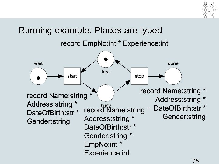 Running example: Places are typed 76 