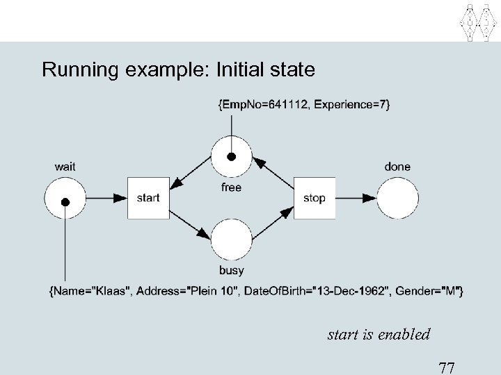 Running example: Initial state start is enabled 77 