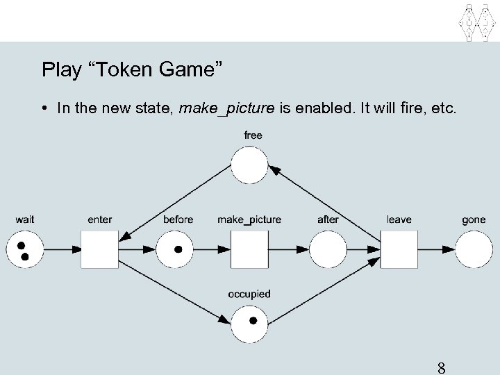 Play “Token Game” • In the new state, make_picture is enabled. It will fire,