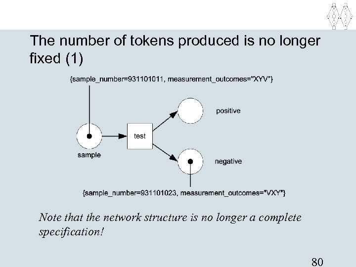 The number of tokens produced is no longer fixed (1) Note that the network